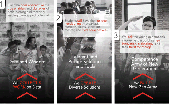 EdWINGS presentation slide 3